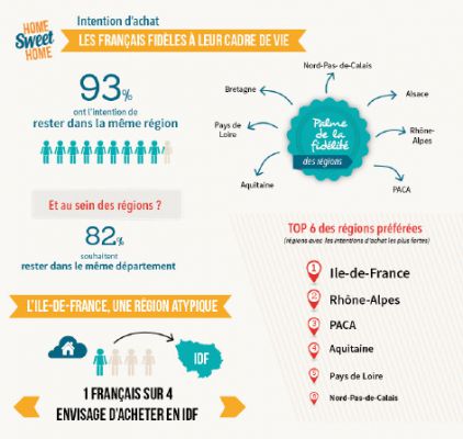 Où veulent acheter les Français ?