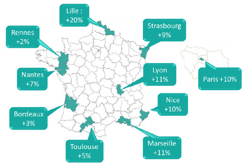 Un marché immobilier en nette reprise