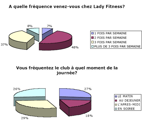 Lady Fitness mène l'enquête