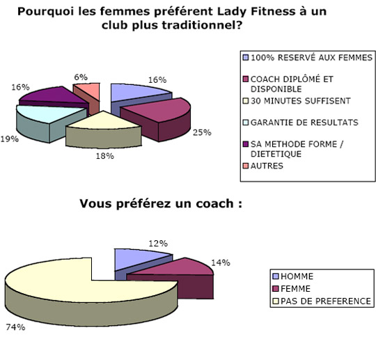 Lady Fitness mène l'enquête