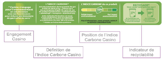 Le groupe Casino récompensé aux Prix «Entreprises & Environnement» pour le développement de l’Indice Carbone Casino