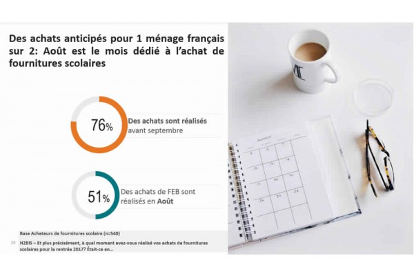 Un magasin sous enseigne Bureau Vallée en Languedoc-Roussillon cherche un nouveau repreneur