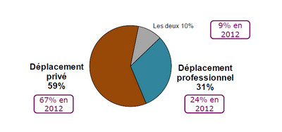 La location Courte Durée poursuit sa progression dans un marché automobile difficile