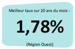 Empruntis : nouvelles baisses en février en région
