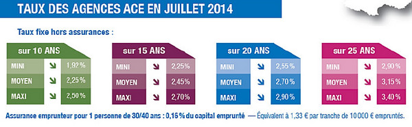 ACE - Prêts immobiliers met en ligne son Baromètre pour juillet 2014