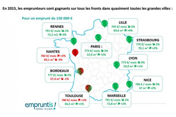 La vision du marché immobilier par Empruntis en 2016