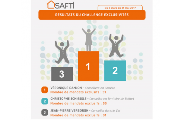 SAFTI : les conseillers challengés sur la prise de mandats exclusifs