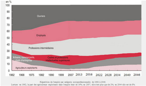 En 2050, comment la consommation locale a changé la distribution en France ?